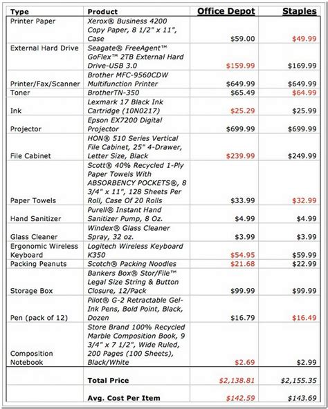 staples b&w copies cost.